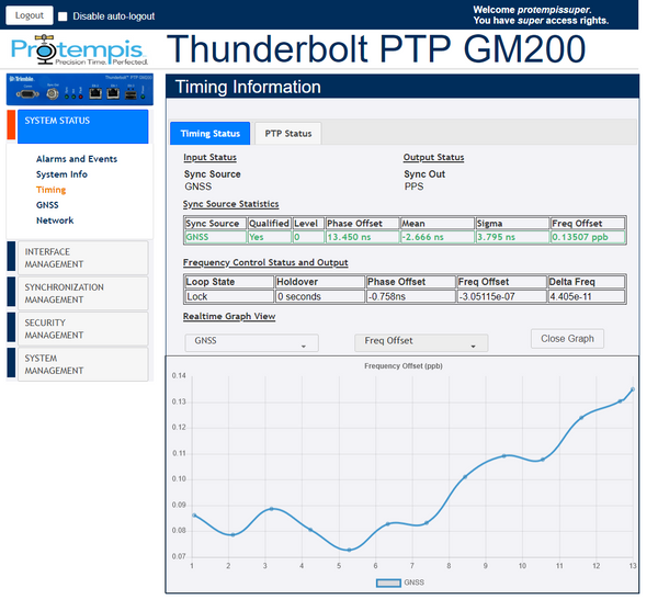 Protempis Thunderbolt PTP GM200 GPS GNSS OCXO NTP Network Time Server w/ Antenna-www.prostudioconnection.com