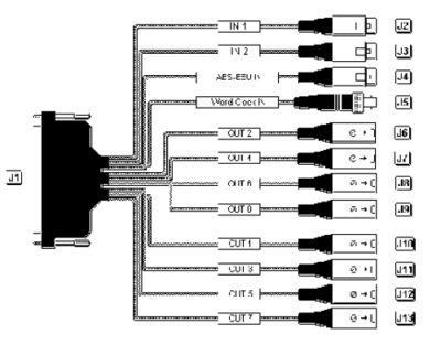 Digigram SC139900101 PCX820np PCX800 XLR I/O Balanced Sound Card Breakout Cable [Used]-www.prostudioconnection.com