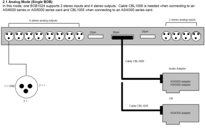 AudioScience BOB1024 Digital/Analog XLR Sound Card Breakout Box NEW WITH CABLES-www.prostudioconnection.com