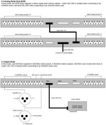 AudioScience BOB1024 Digital/Analog XLR Sound Card Breakout Box NEW WITH CABLES-www.prostudioconnection.com