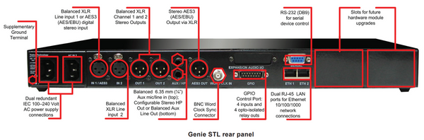 Tieline TLR5200 Genie 24Bit 96KHz Redundant STL Audio Over IP Internet Codec-www.prostudioconnection.com