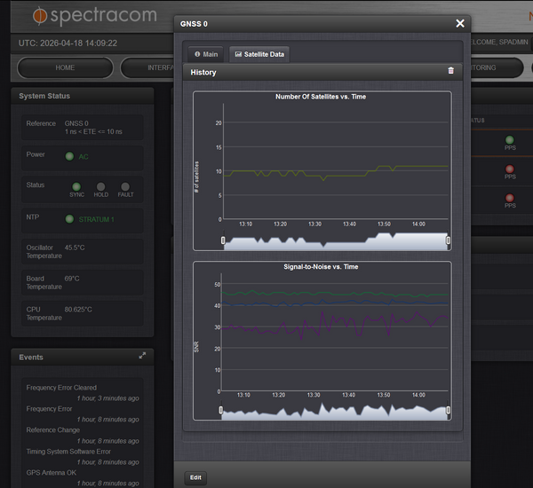 Spectracom 9483 OCXO GPS NENA ASCII NetClock NTP Network Time Server 10MHz 1PPS-www.prostudioconnection.com
