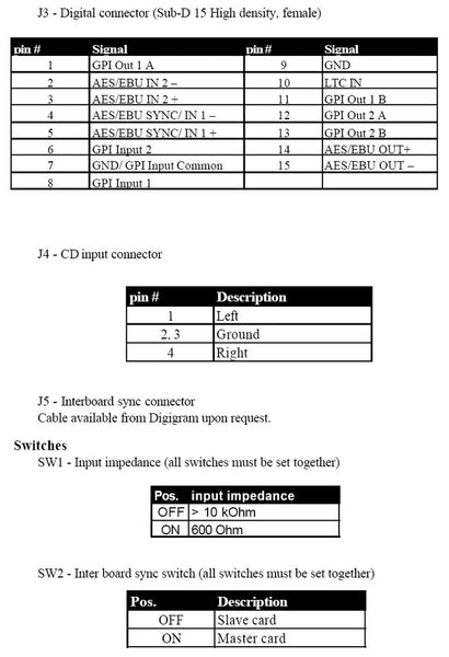 Digigram PCX924 v2 AES/EBU & Balanced Audio Broadcast Multichannel Sound Card [Refurbished]-www.prostudioconnection.com