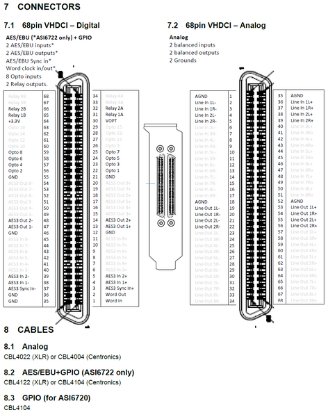 AudioScience ASI6722 Broadcast 2+2 Channel AES & Balanced Analog PCIe Sound Card-www.prostudioconnection.com