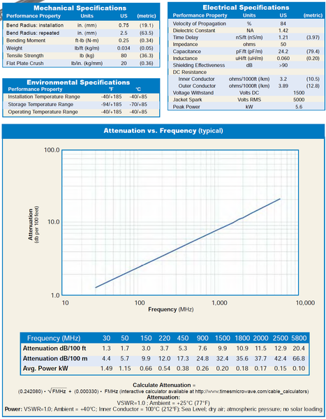 50 Feet LMR-240 Low Loss Antenna RF Coax Cable TNC-Male to TNC-Male 50 Ohm • NEW-www.prostudioconnection.com