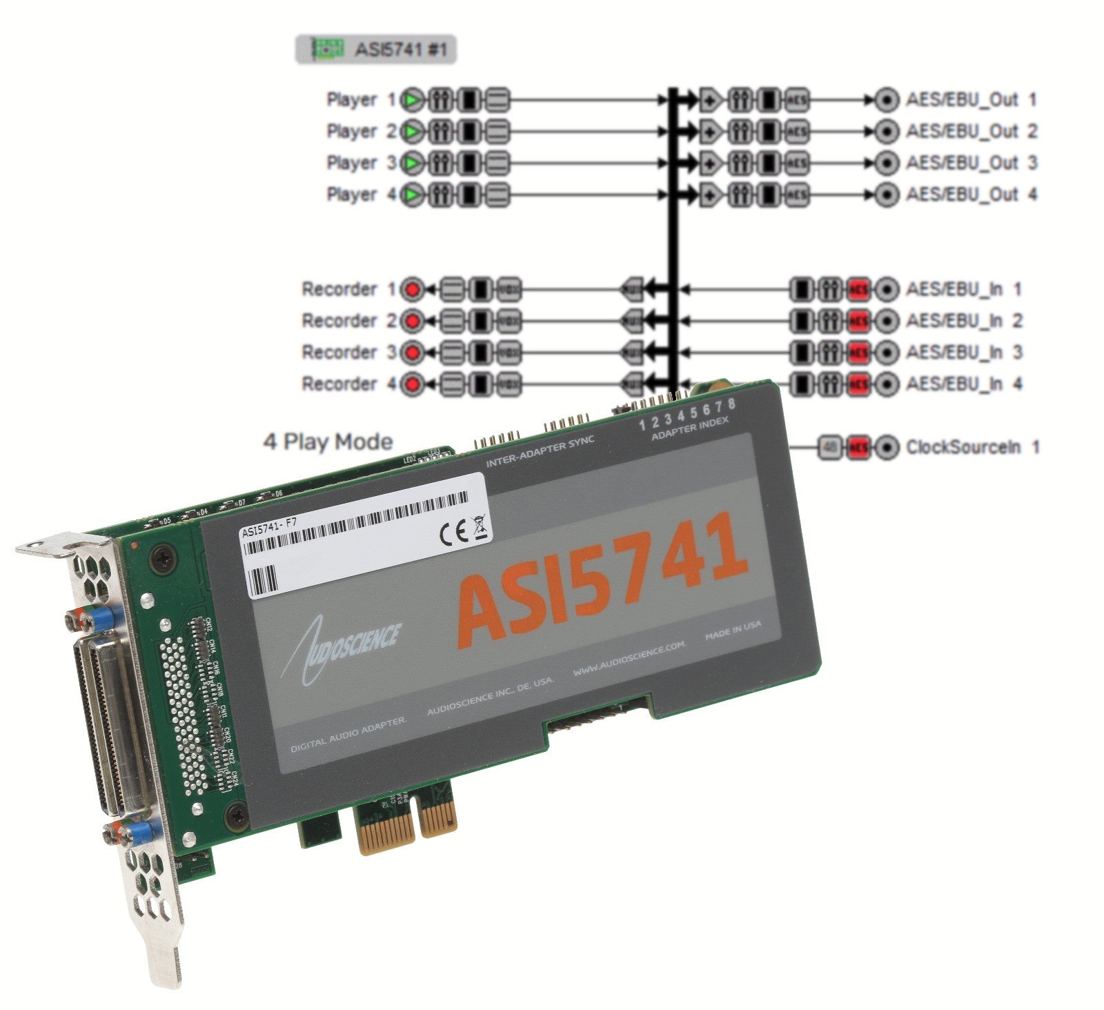 AudioScience ASI5741 Broadcast 4 Channel AES Digital PCIe Sound Card LOW PROFILE-www.prostudioconnection.com