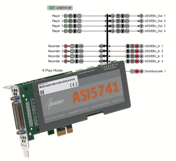AudioScience ASI5741 Broadcast 4 Channel AES Digital PCIe Sound Card LOW PROFILE-www.prostudioconnection.com