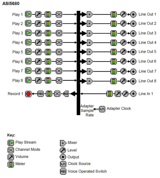 AudioScience ASI5680 Balanced Analog Multichannel Broadcast Sound Card ASI 5680-www.prostudioconnection.com