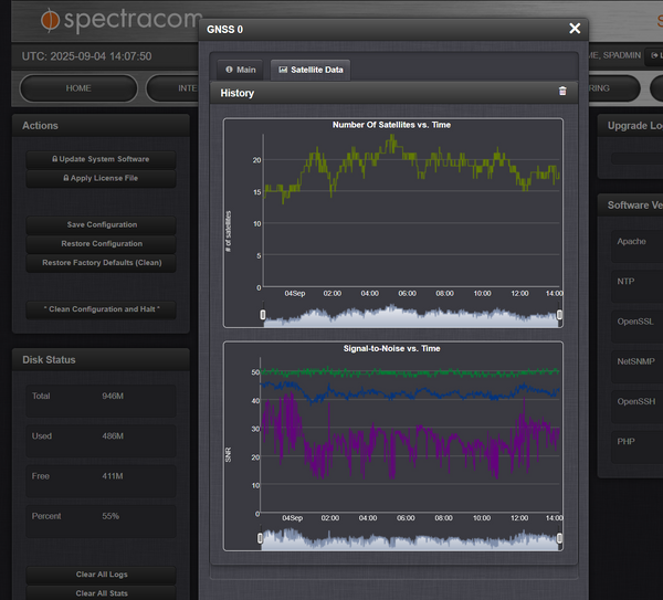 Spectracom SecureSync 013 GPS Beidou OCXO 10MHz Oscillator NTP Network Server-www.prostudioconnection.com