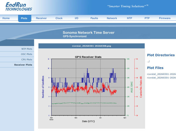 Endrun Technologies Sonoma N12 GPS OCXO Network PTP 1588 Master NTP Time Server-www.prostudioconnection.com