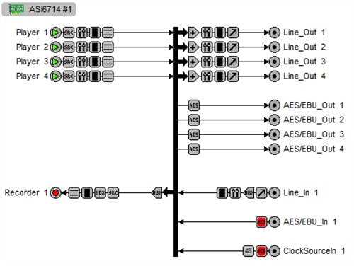 AudioScience ASI6714 Broadcast 4Ch AES Digital & Balanced Analog PCIe Sound Card-www.prostudioconnection.com