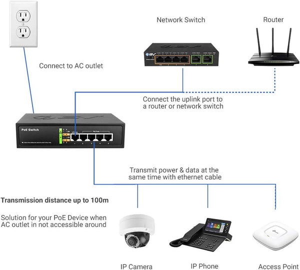 BV-Tech 5 Port POE-SW501 Network Switch 65W 48V 802.3af Power Over Ethernet NEW! [New]-www.prostudioconnection.com