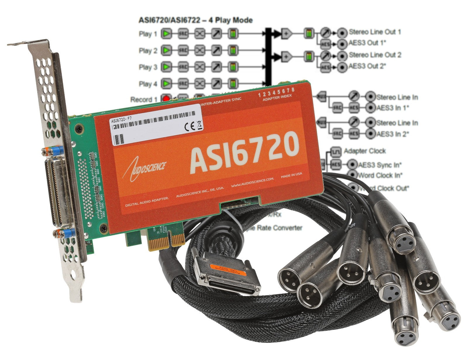 AudioScience ASI6720 Broadcast 2+2 Channel Balanced Analog PCIe Sound Card-www.prostudioconnection.com