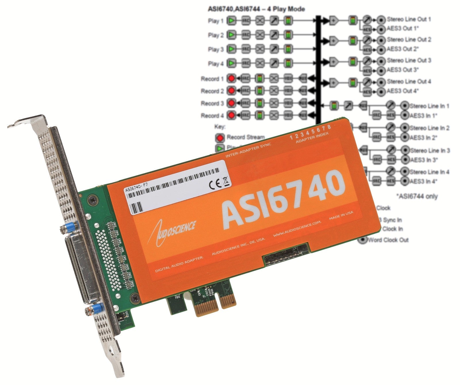 AudioScience ASI6740 Broadcast 4 Channel In/Out Balanced Analog PCIe Sound Card-www.prostudioconnection.com
