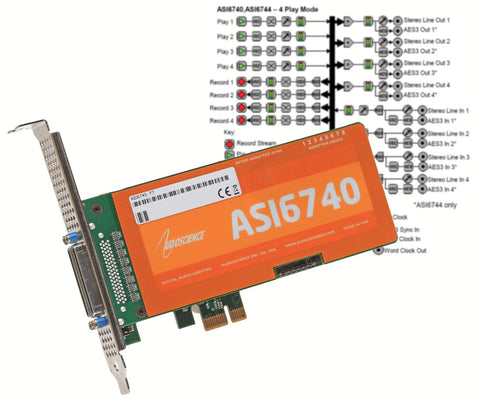 AudioScience ASI6740 Broadcast 4 Channel In/Out Balanced Analog PCIe Sound Card-www.prostudioconnection.com