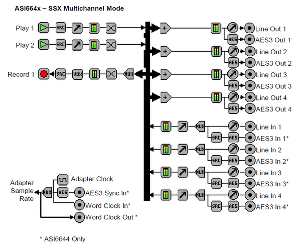 AudioScience ASI6644 PCIe Multichannel Broadcast Sound Card Balanced Audio XLR [Refurbished]-www.prostudioconnection.com