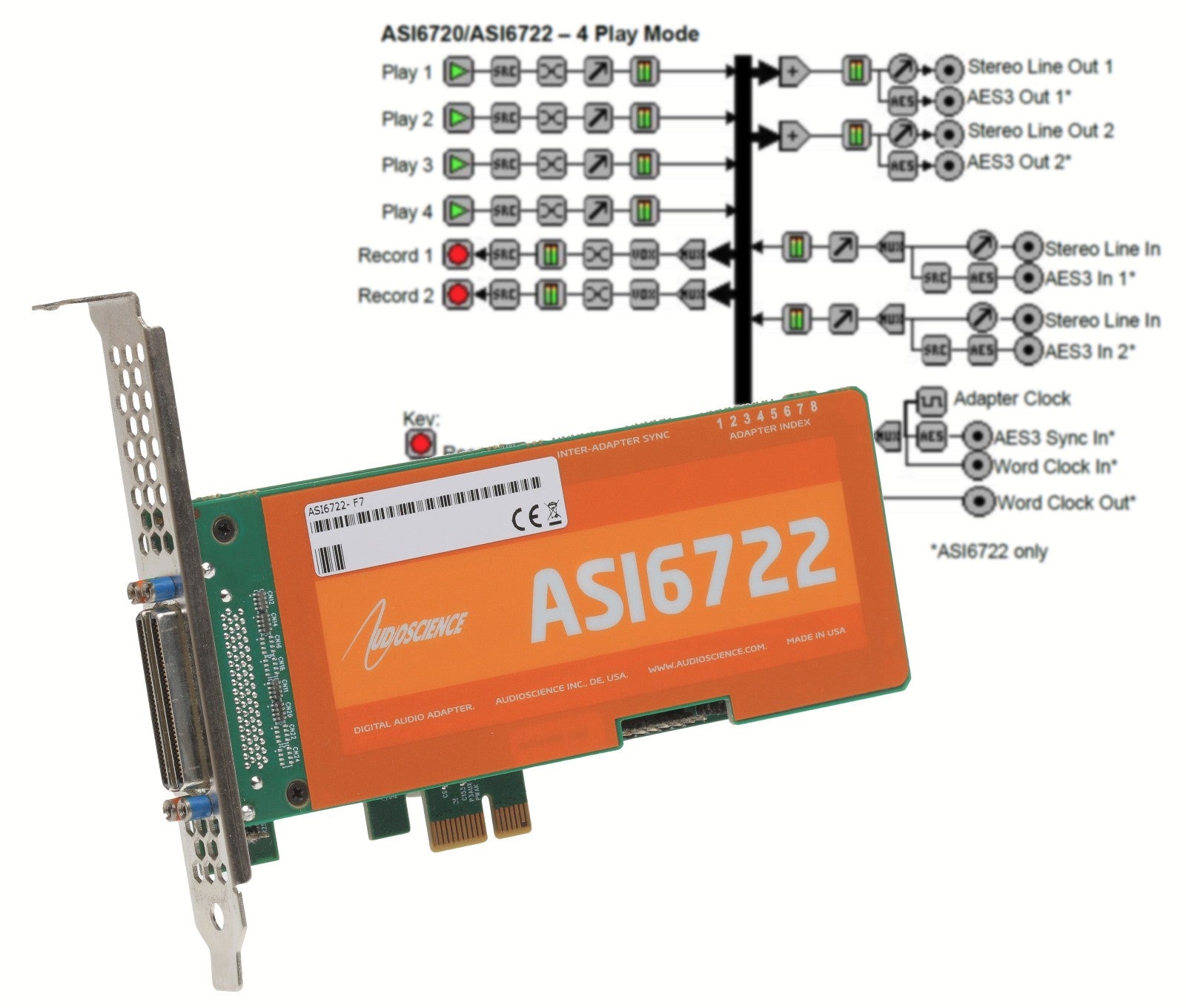 AudioScience ASI6722 Broadcast 2+2 Channel AES & Balanced Analog PCIe Sound Card-www.prostudioconnection.com