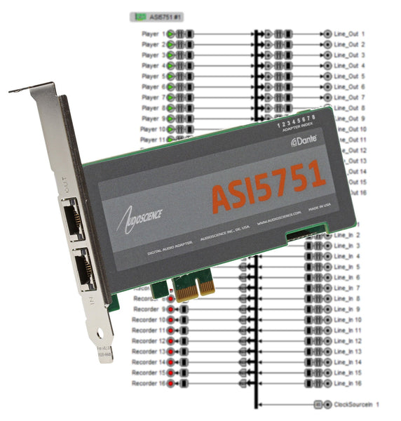 AudioScience ASI5751 Audinate Dante PCIe Sound Card 16 Record + 16 Play Channels-www.prostudioconnection.com