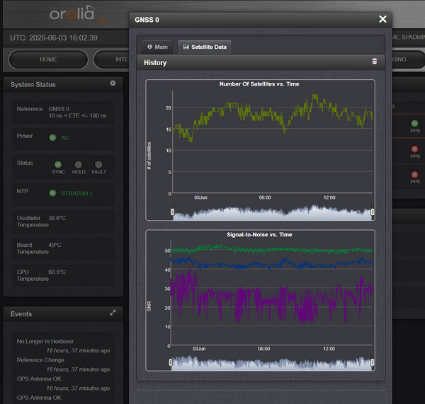 Spectracom SecureSync 013 GPS GLONASS OCXO 10MHz Oscillator NTP Network Server-www.prostudioconnection.com
