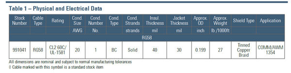 Southwire 991041 1000Ft RG58 50 Ohm Coaxial Cable 20 AWG (Belden 9104 Equiv. )-www.prostudioconnection.com