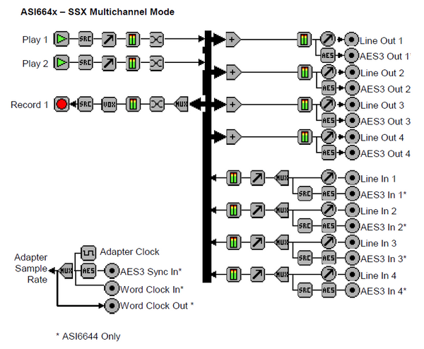 AudioScience ASI6644 PCIe Multichannel Broadcast Sound Card Balanced Audio XLR-www.prostudioconnection.com