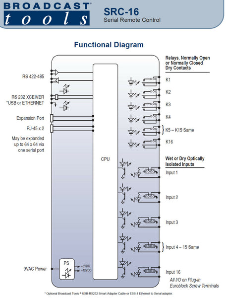 Broadcast Tools SRC-16 Serial Remote Control Relay Contact Closure Output GPI-www.prostudioconnection.com