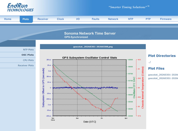 Endrun Technologies Sonoma N12 GPS OCXO Network PTP 1588 Master NTP Time Server-www.prostudioconnection.com