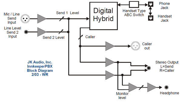 JK Audio Innkeeper PBX Digital Hybrid Broadcast Phone Handset Audio Interface-www.prostudioconnection.com