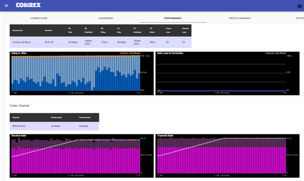 Comrex ACCESS Audio Over IP AAC Codec Internet AES AoIP Endpoint w/ TS License-www.prostudioconnection.com