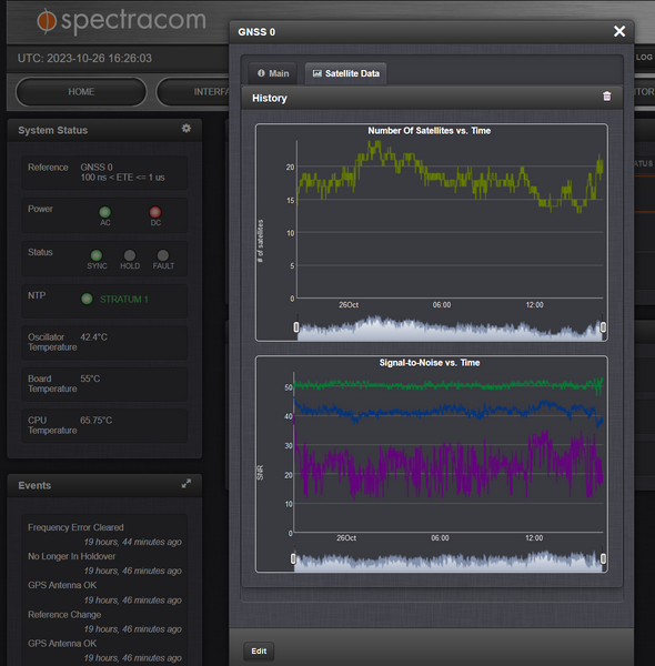 Spectracom SecureSync 213 BroadShield OCXO GPS GLONASS NTP Network Time Server-www.prostudioconnection.com