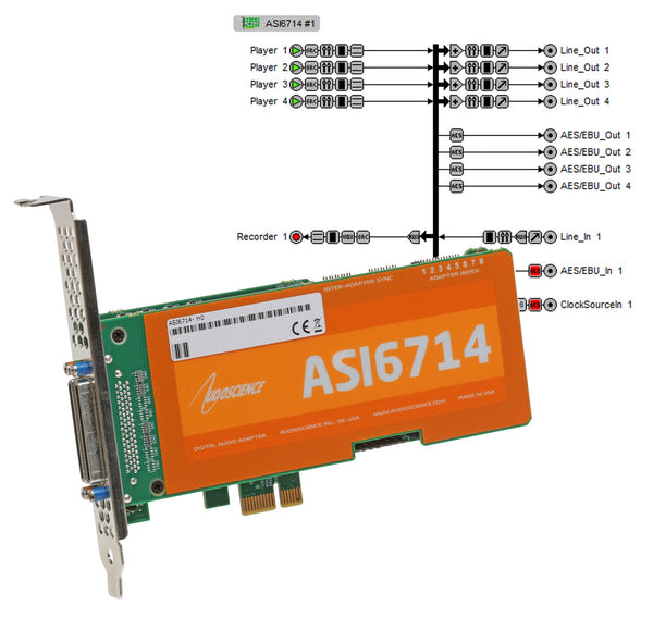 AudioScience ASI6714 Broadcast 4Ch AES Digital & Balanced Analog PCIe Sound Card-www.prostudioconnection.com