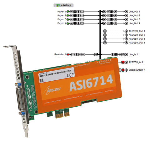 AudioScience ASI6714 Broadcast 4Ch AES Digital & Balanced Analog PCIe Sound Card-www.prostudioconnection.com