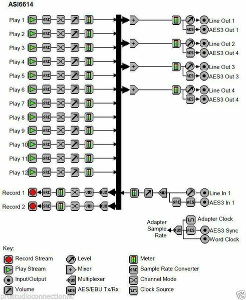 AudioScience ASI6614 Broadcast Multichannel PCIe AES Digital Sound Card Balanced [Refurbished]-www.prostudioconnection.com