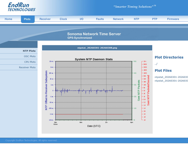 Endrun Technologies Sonoma N12 GPS OCXO Network PTP 1588 Master NTP Time Server-www.prostudioconnection.com