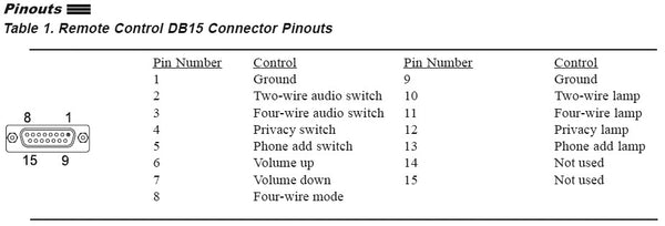Gentner TI/GT Wired 6 Button 4 LED Conference Hybrid Remote Control 910-110-100-www.prostudioconnection.com