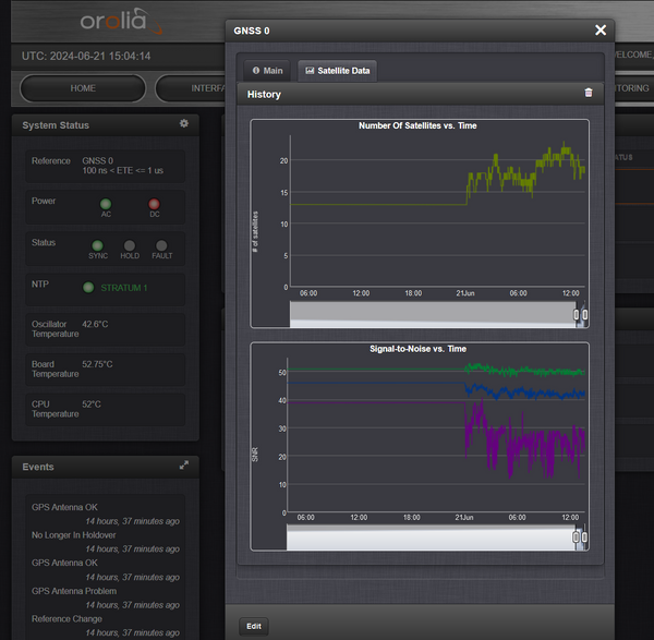 Spectracom SecureSync 213 OCXO GPS Galileo GLONASS NTP Network Time Server 10MHz-www.prostudioconnection.com