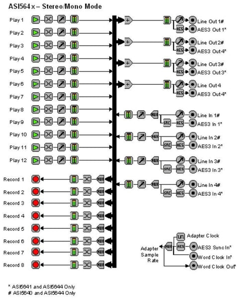Audioscience ASI5644 Broadcast AES Digital & Balanced Analog Audio Sound Card [Used]-www.prostudioconnection.com