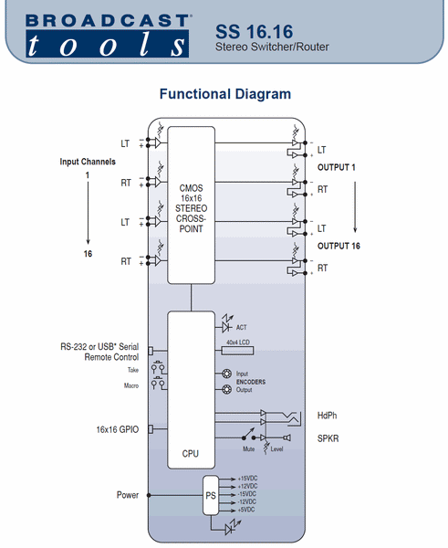Broadcast Tools SS16.16 Balanced Analog Stereo Audio Automation Switcher Router-www.prostudioconnection.com