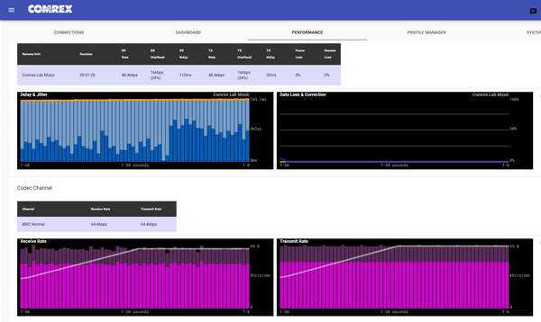 Comrex ACCESS AAC Codec AES Audio Over IP Endpoint Internet AoIP w/ TS License-www.prostudioconnection.com
