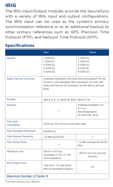 Spectracom Securesync 1204-15 Quad IRIG-B Output Expansion Option Card Safran [Refurbished]-www.prostudioconnection.com