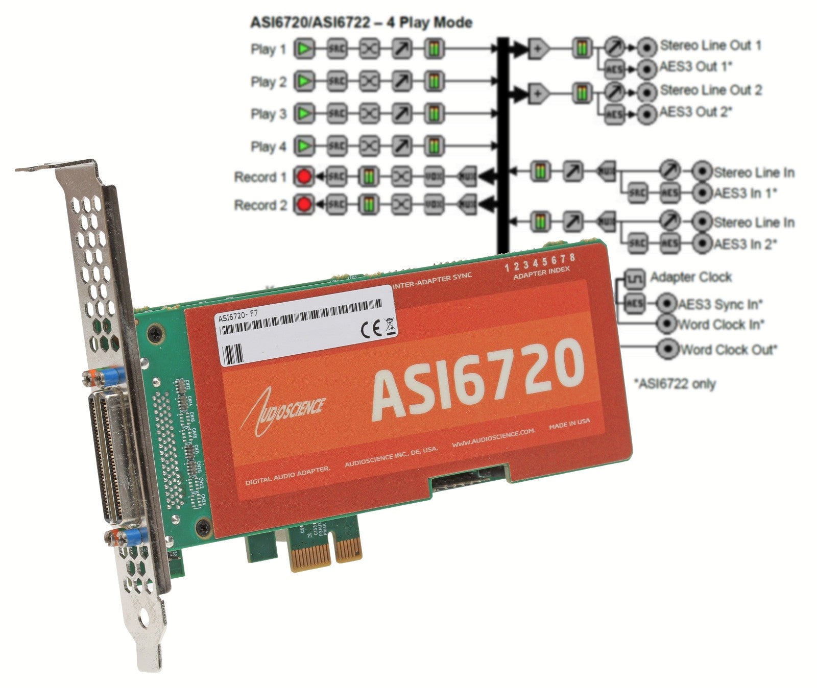 AudioScience ASI6720 Broadcast 2+2 Channel Balanced Analog PCIe Sound Card-www.prostudioconnection.com